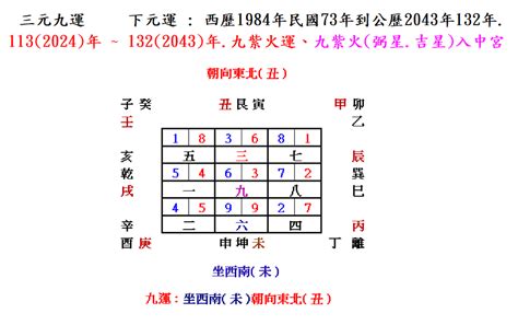 坐西南朝東北好嗎|房屋方向風水指南：探索8大黃金方位朝向優缺點，找出適合您的。